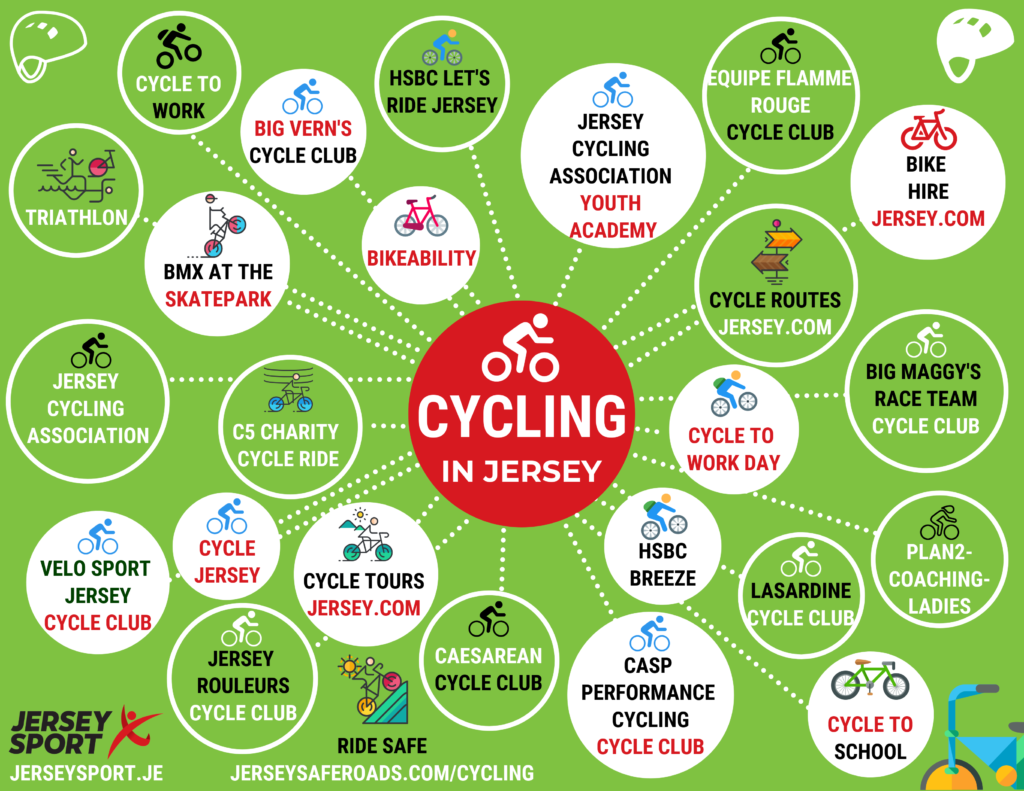 Cycling in Jersey