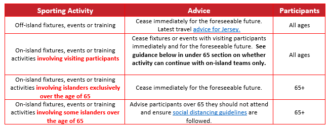 Sporting Activity Guidance During Coronavirus (COVID-19) Pandemic ...