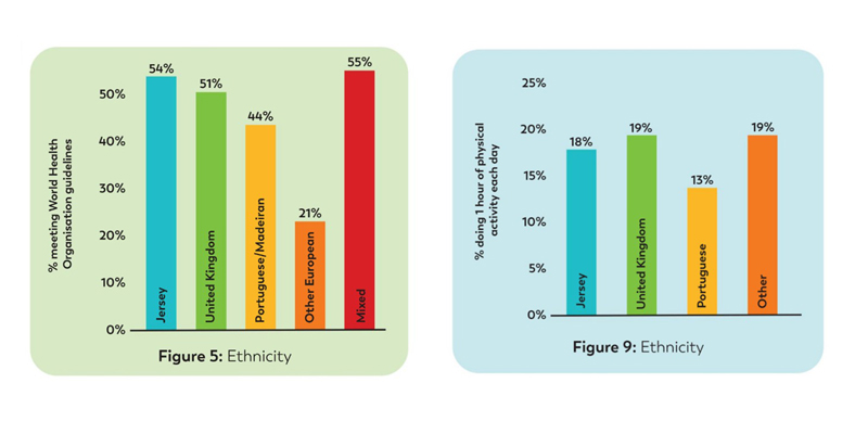 Nationality in Jersey