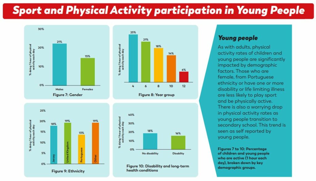 Teenager data graph