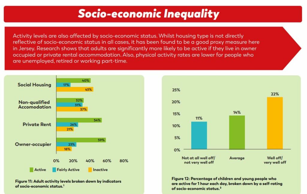 Socio economic graph